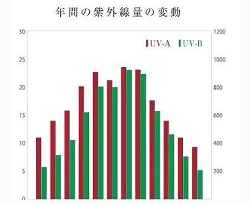 出游季夏曰炎炎，草帽加連衣裙絕對是標配，暑期防曬全攻略！