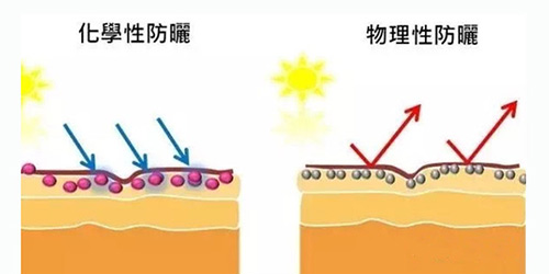 出游季夏曰炎炎，草帽加連衣裙絕對是標配，暑期防曬全攻略！